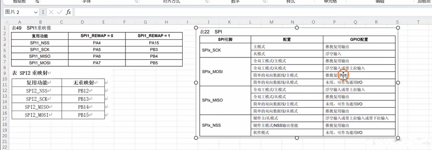 从这张图读出：参考手册表22——SPI 每个引脚在不同模式/主从下应配的 GPIO 模式，是"引脚模式怎么查"的标准答案