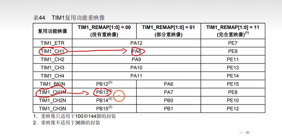 查表定位：无重映射时 TIM1_CH1→PA8、TIM1_CH1N→PB13，与代码引脚一致