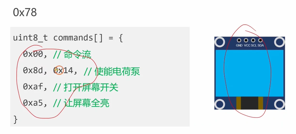 从这张图读出：测试用的 5 个 OLED 命令字及其含义，右侧是 4 脚 OLED 模块的引脚定义 GND/VCC/SCL/SDA