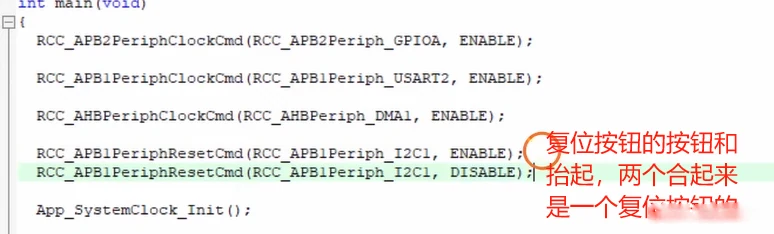 main 里的实际调用：三句 ClockCmd（GPIOA/USART2/DMA1）+ 两句 APB1PeriphResetCmd(I2C1, ENABLE/DISABLE)，图中说明"按下 + 抬起"合起来才是一次复位，最后调 App_SystemClock_Init()
