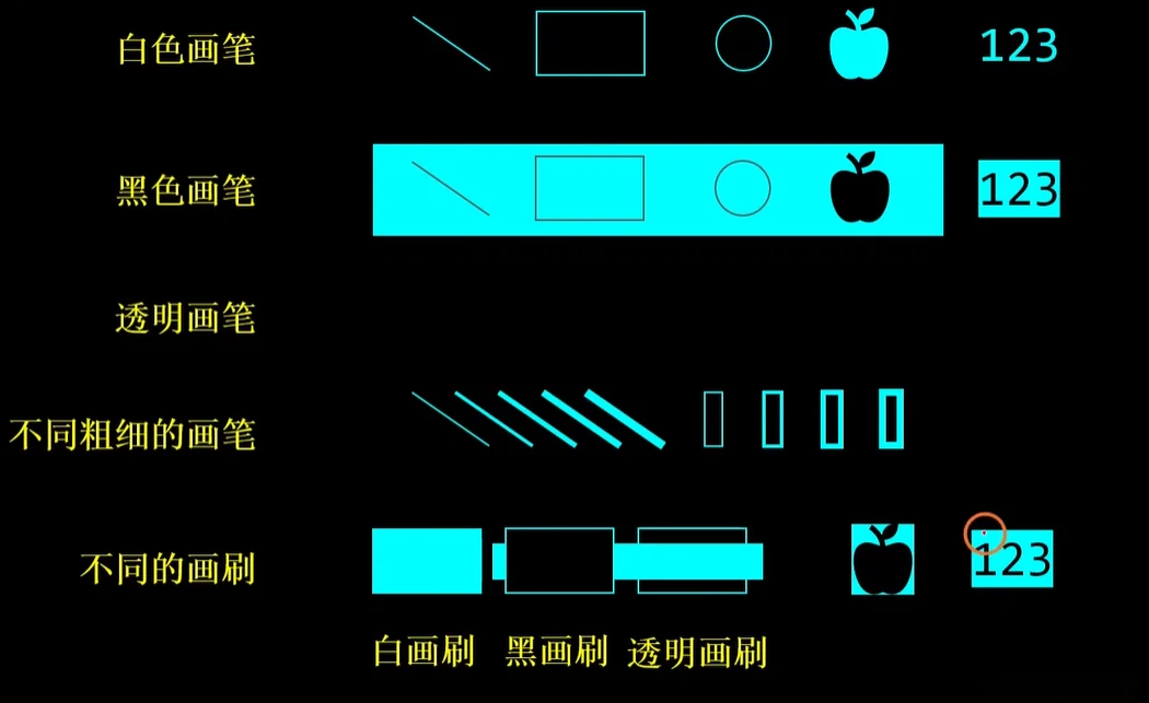 白/黑/透明画笔与不同粗细、白/黑/透明画刷的效果对照