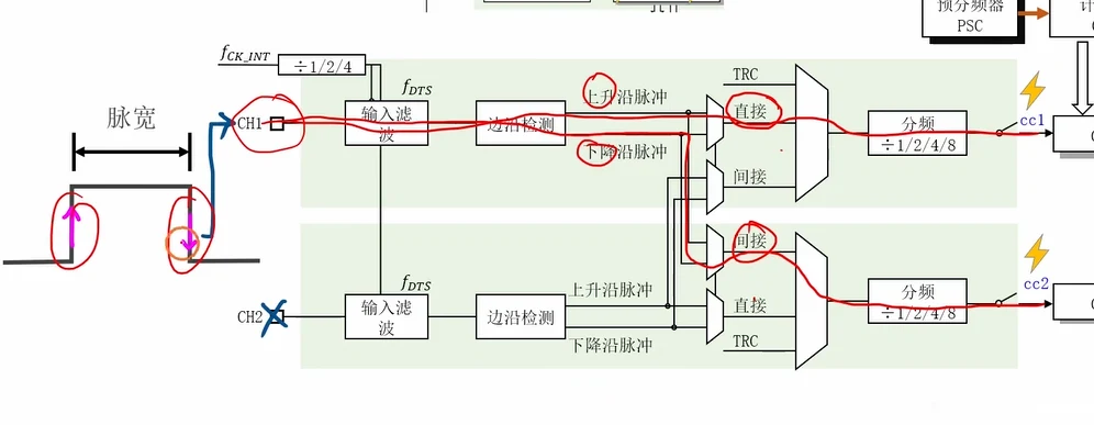 间接模式的单引脚双通道接法：CH1 的边沿信号直接进通道1、间接进通道2，CH2 引脚闲置