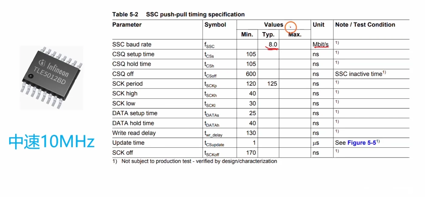 例：读 TLE5012 的时序表，SCK 周期 ns 级 → 需要中速 10MHz