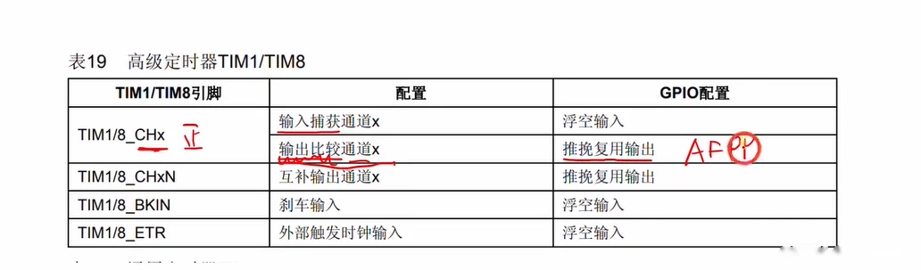 查表确认模式：输出比较/互补输出通道必须配"推挽复用输出"（AF_PP）