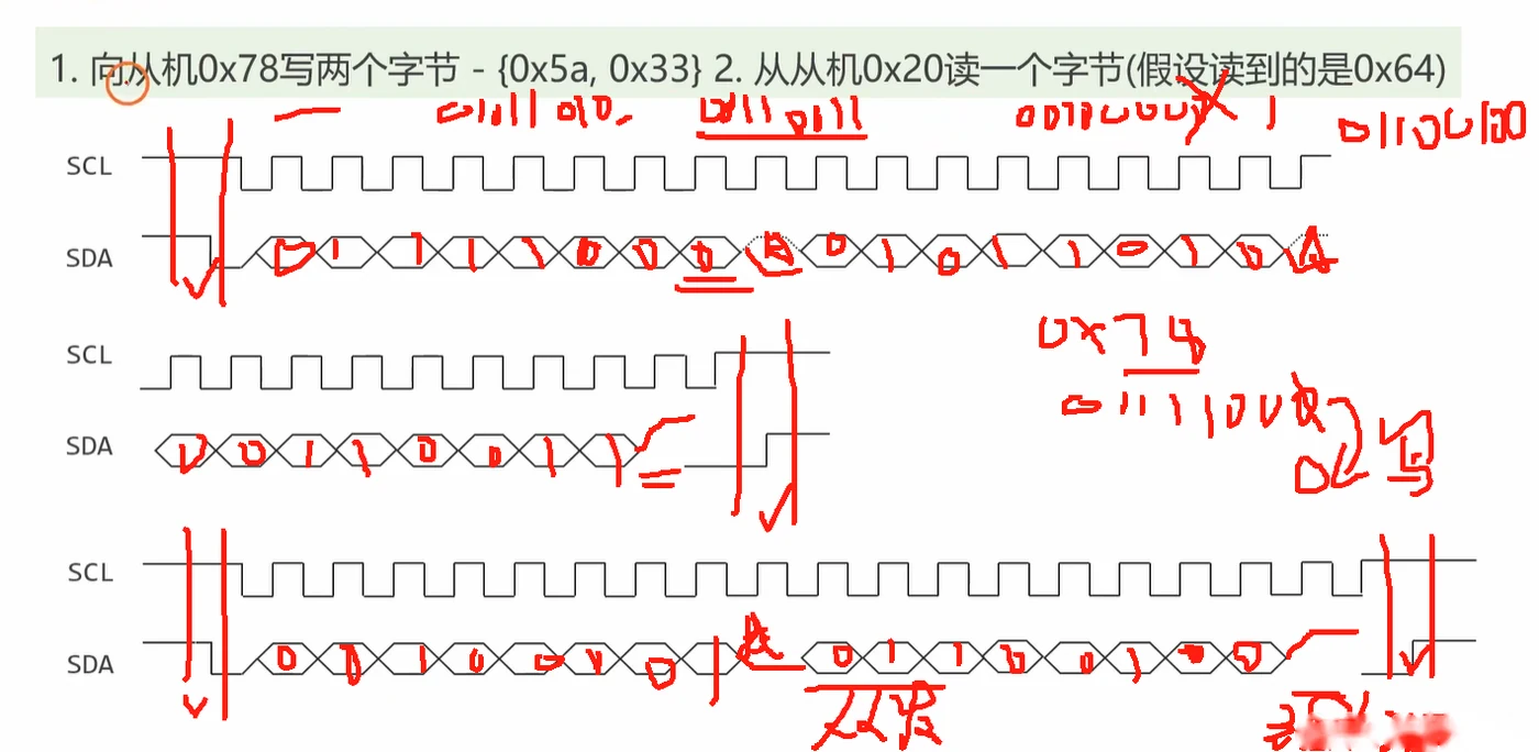 两个例子的逐位波形：上图=向 0x78 写 0x5A、0x33（地址位+ACK+两个数据位+ACK+停止位），下图=从另一从机读一个字节并以 NAK 结束；每位上方标了 0/1 与十六进制值