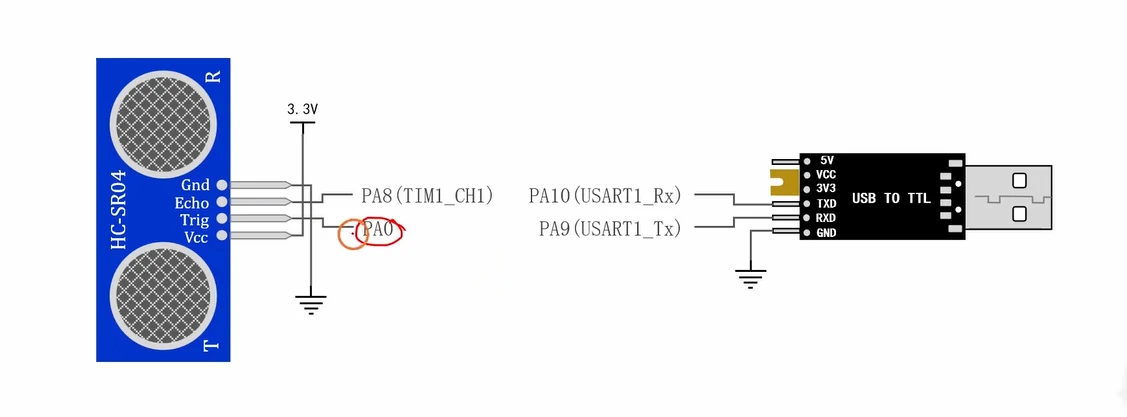 实验接线图：Echo→PA8(TIM1_CH1)、Trig→PA0、USART1 PA9/PA10 接 USB-TTL