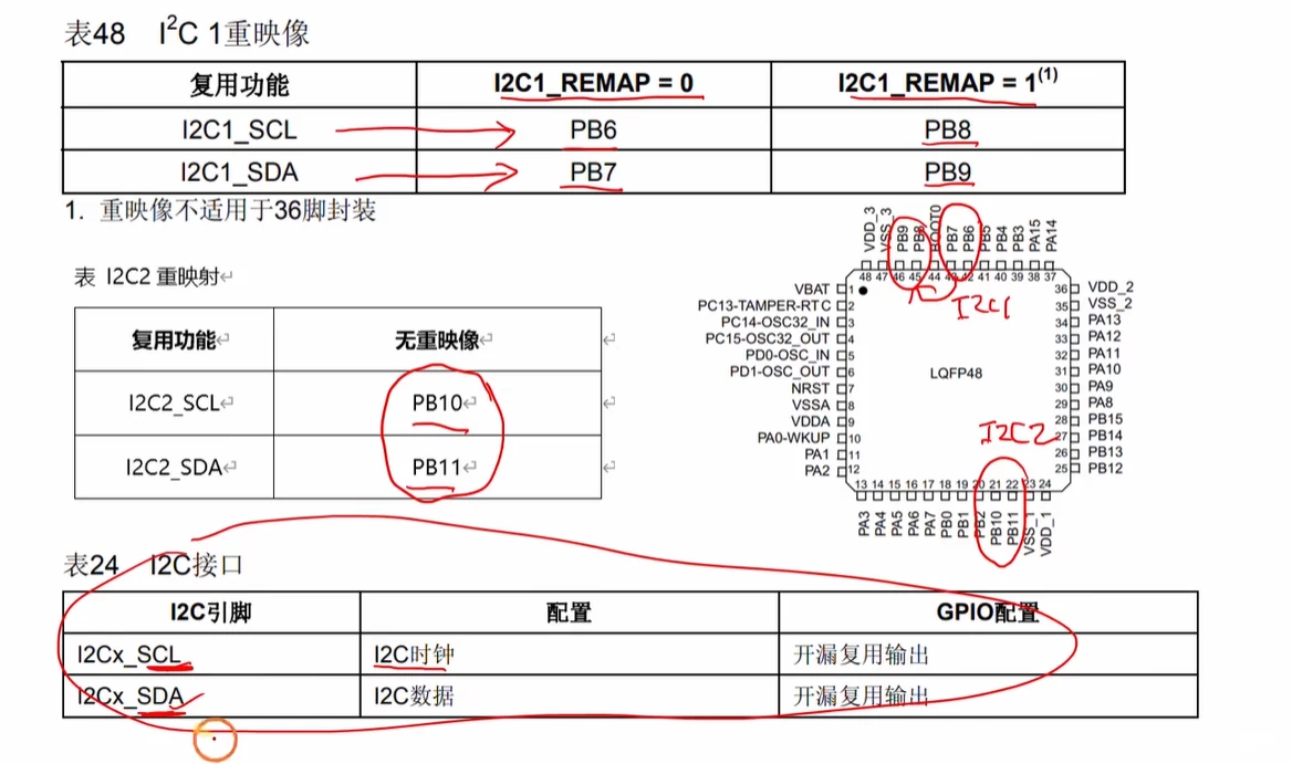 I2C1 默认脚 PB6/PB7、重映射后 PB8/PB9；I2C2 固定 PB10/PB11；两种引脚都必须配成开漏复用输出