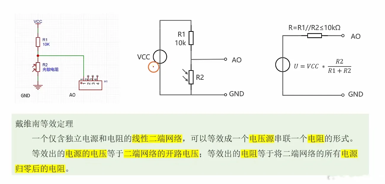 戴维南等效三步推导图：原分压电路 → 端口化二端网络 → 电压源 U=VCC·R2/(R1+R2) 串电阻 R=R1//R2≤10kΩ，附定理文字