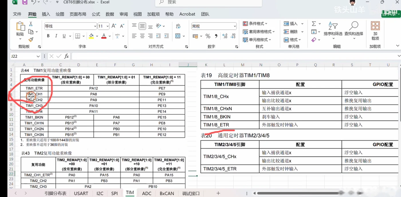 手册引脚分布表：表44 TIM1/TIM2 复用功能重映射（圈出 TIM1_ETR/CH1/CH2/CH3 的默认脚 PA12/PA8/PA9/PA10）与表19 高级定时器、表20 通用定时器的 GPIO 配置建议（输入捕获=浮空输入、输出比较=推挽复用输出、BKIN/ETR=浮空输入）