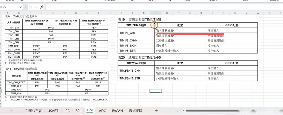 参考手册表 44/表 19：TIM1 默认映射 CH1=PA8；输入捕获通道 GPIO 推荐浮空输入