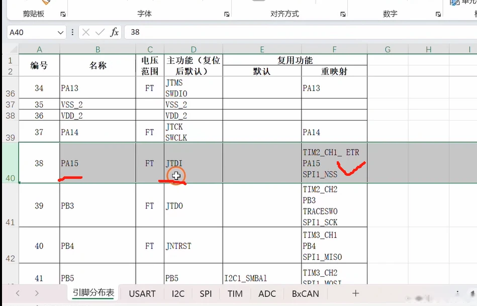 从这张图读出：PA15/PB3/PB4 复位后默认是 JTAG 功能（JTDI/JTDO/JNTRST），要用它们做 SPI 必须先禁用 JTAG