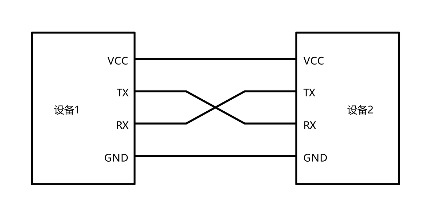 UART/I2C/SPI/CAN 对比
