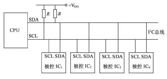 CAN 拓扑