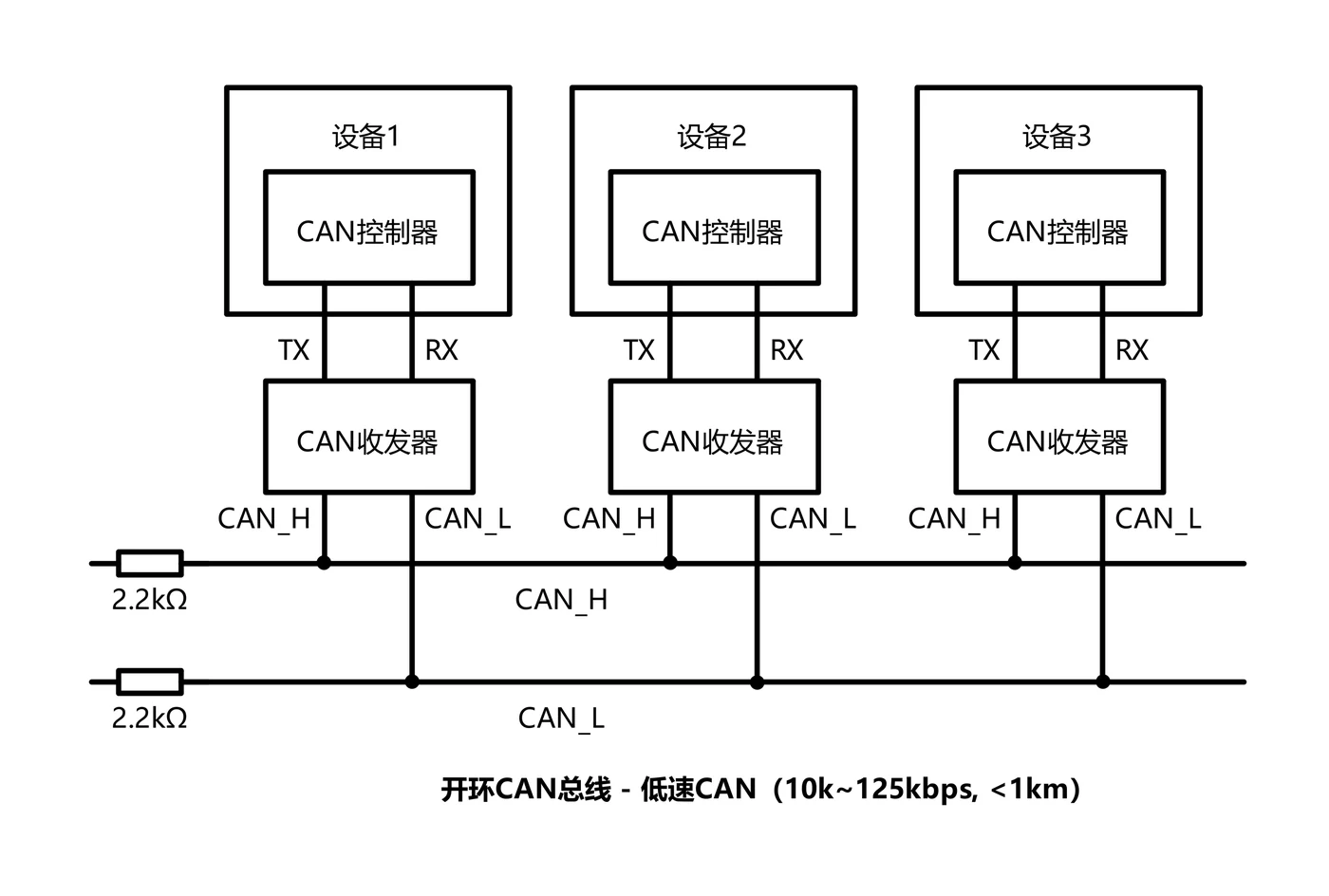 终端电阻