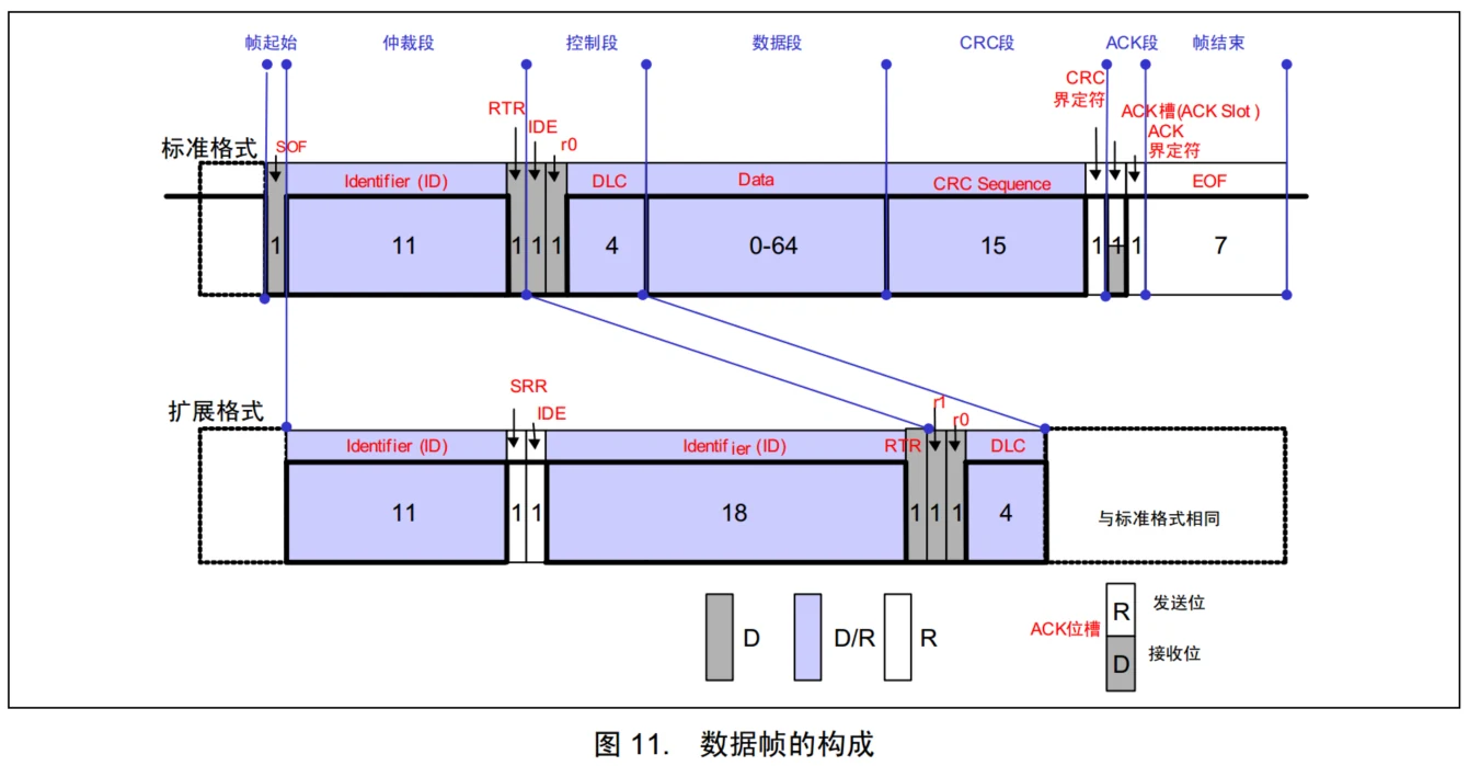 扩展数据帧