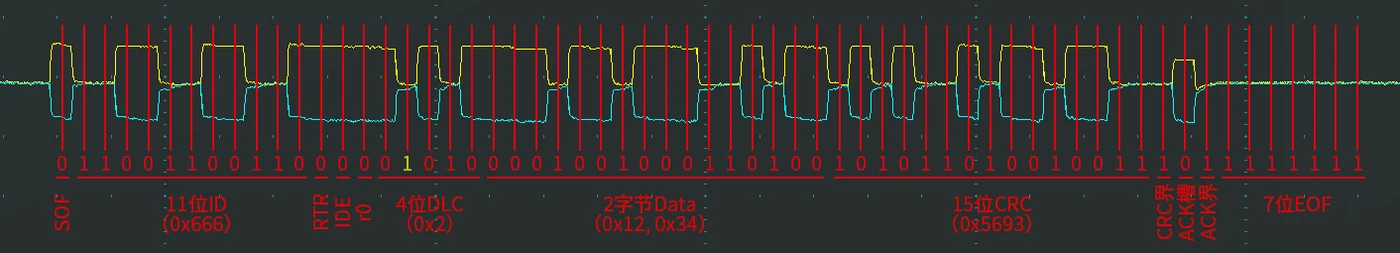 标准数据帧 0x666