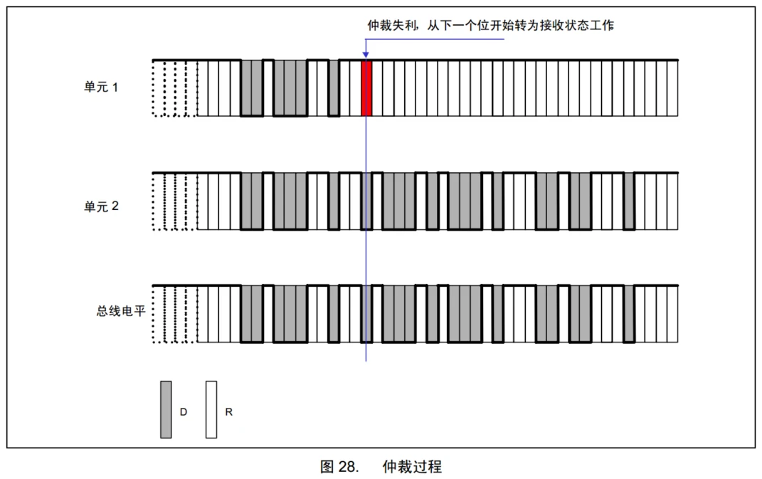 非破坏性仲裁过程