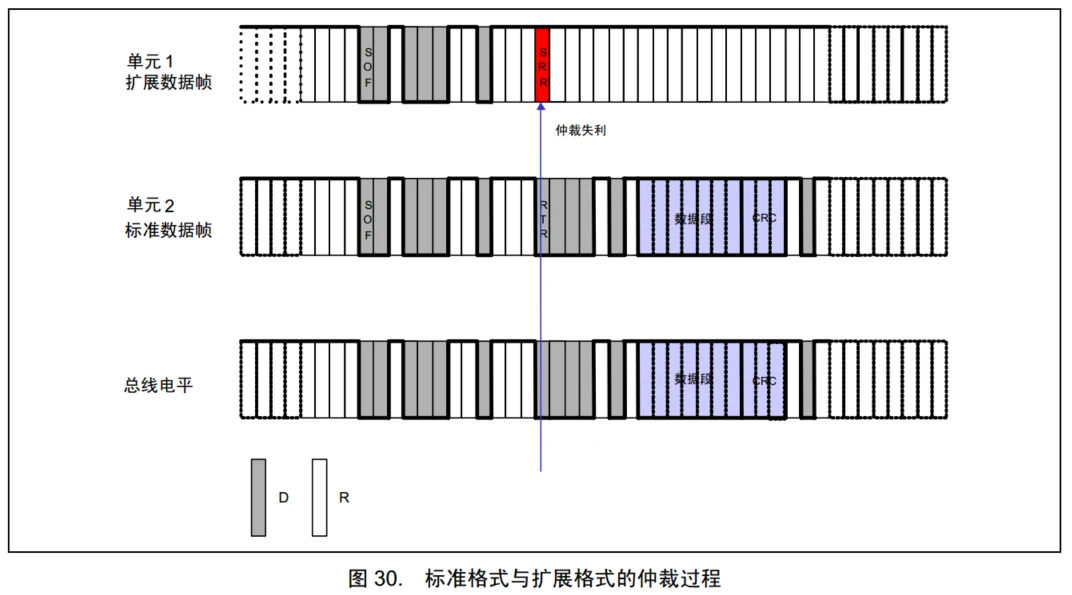 标准扩展格式优先级