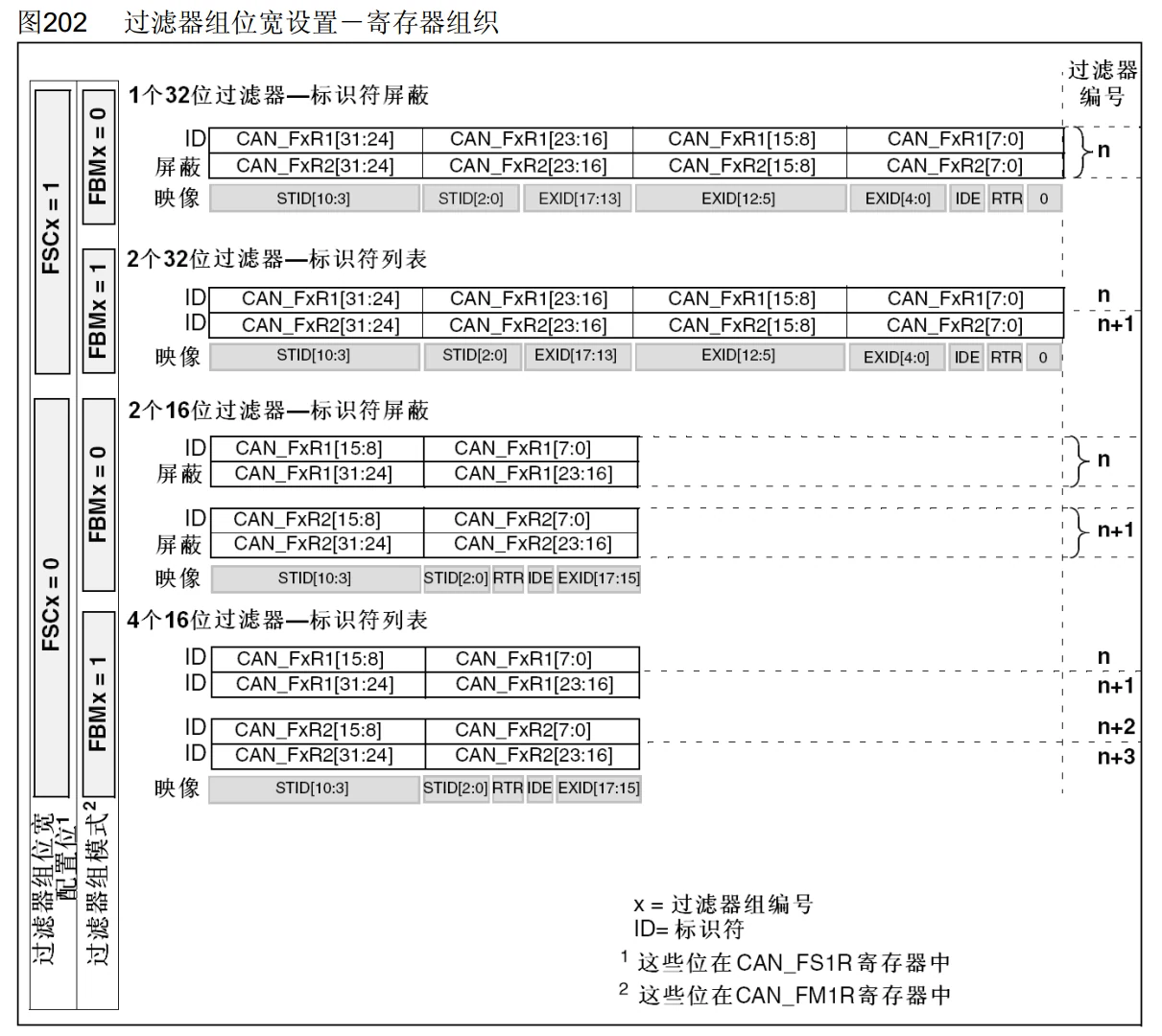 过滤器结构