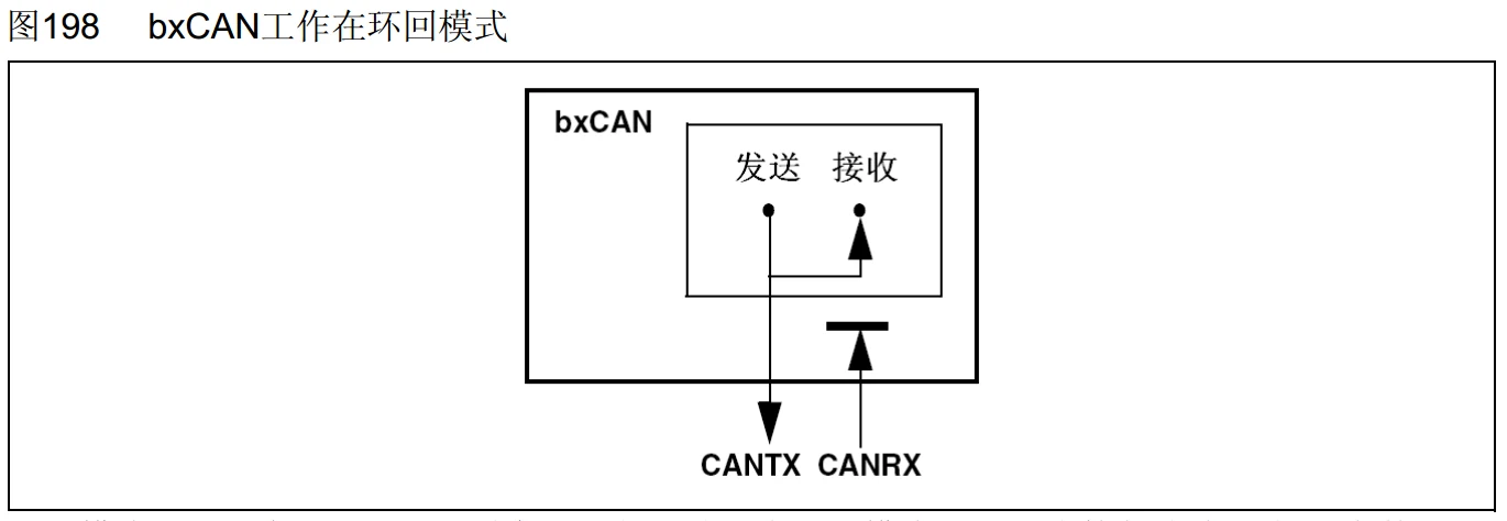 环回模式