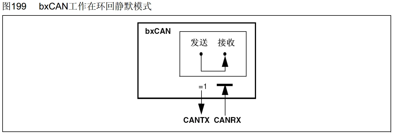 环回静默模式