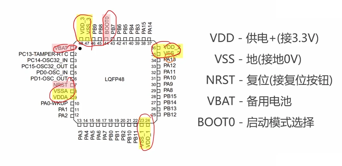 48 脚引脚图：圆点处 1 脚逆时针递增；标出 VDD/VSS、NRST、VBAT、BOOT0 等特殊脚