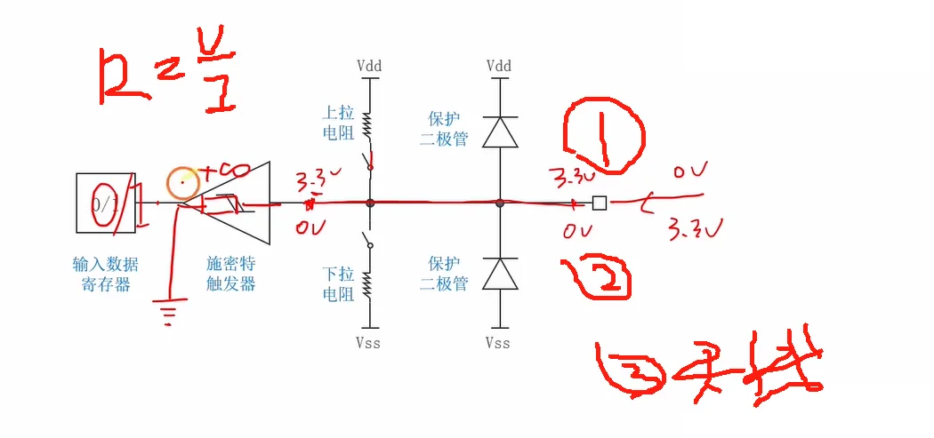 上拉的三种外部情况：悬空读 1、接地读 0、外部高读 1