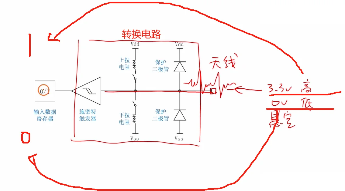 浮空引脚感应出的抖动波形：读数乱跳的实拍证据