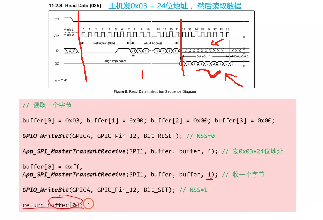03h 读数据：0x03 + 24 位地址，指令/地址阶段 DO 高阻，之后每发 0xFF 收 1 字节