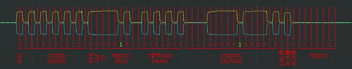 标准数据帧真实波形：ID=0x555，1 字节数据 0xAA